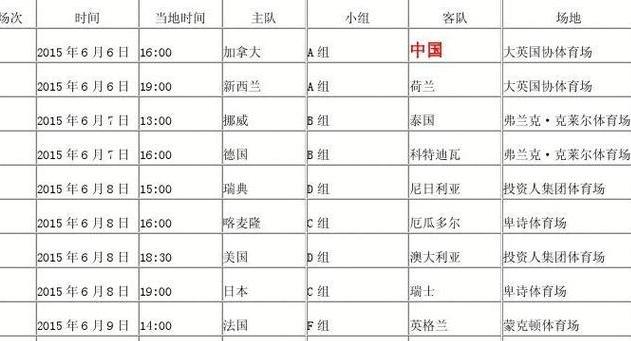 中国女足世界杯赛程,女足世界杯预选赛时间表 (图1)