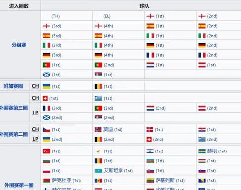 欧洲杯2023赛程表,欧洲杯比赛结果表 (图3)