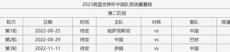 中国男篮2023年世界杯赛程,2023世预赛中国男篮赛程表 (图2)