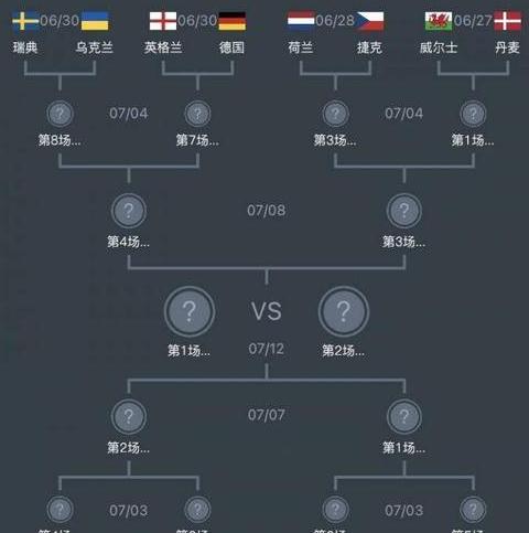 欧洲杯淘汰赛对阵规则,欧洲杯小组赛晋级规则 (图3)