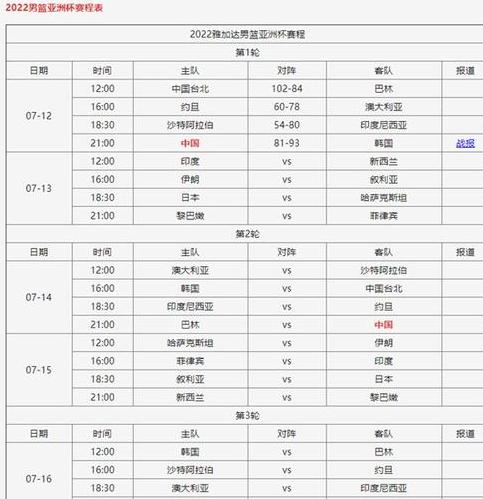 中国男篮亚洲杯2023赛程,亚洲杯预选赛2023 (图1)
