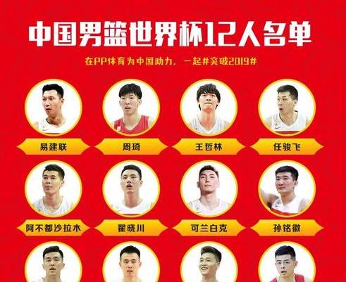 世界男篮排名2022最新排名,中国男篮世界杯排名 (图3)