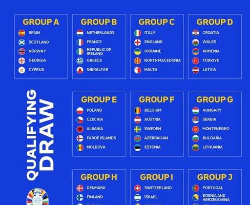 欧洲杯预选赛小组积分,2024欧洲杯预选赛附加赛规则 (图1)