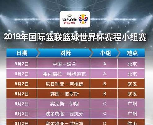 世界男篮排名,中国男篮世界杯排名 (图1)