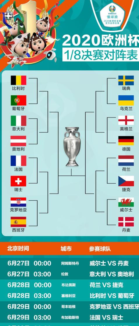 欧洲杯淘汰赛对阵图,欧洲杯八强对阵出炉 (图3)