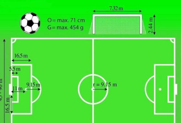 标准足球场地长多少米宽多少米,标准11人制足球场尺寸 (图2)
