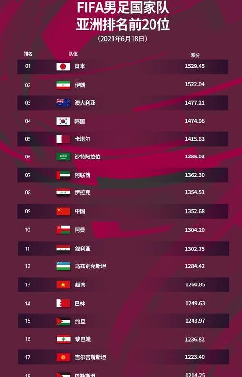 中国足球世界排名,亚洲杯排名积分 (图2)