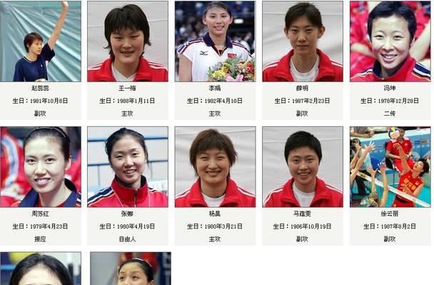 中国女排队员名单照片,女排主力名单 (图1)