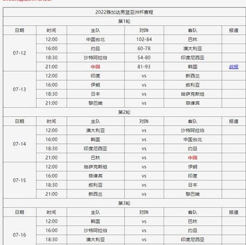 中国男篮亚洲杯2023赛程,亚洲杯预选赛2023年赛程 (图1)