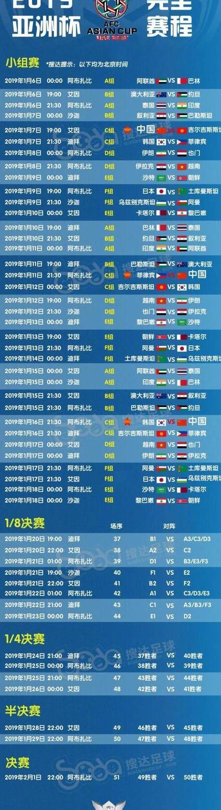 世界杯预选赛欧洲杯,亚洲杯小组第几出线 (图3)