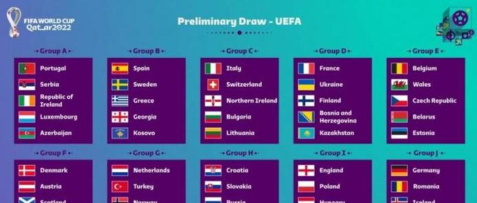 世界杯预选赛欧洲杯,亚洲杯小组第几出线 (图1)