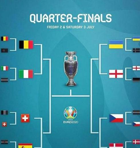 欧洲杯淘汰赛对阵图,欧洲杯八强对阵出炉 (图1)