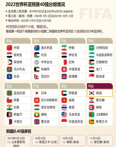 世界杯名额分配2022,2022世界杯队伍怎么选出来的 (图1)