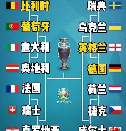 欧洲杯淘汰赛对阵规则,欧洲杯小组赛晋级规则 (图1)