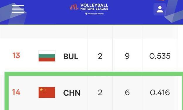 中国男排世联赛赛程,中国男排取得的成绩 (图3)