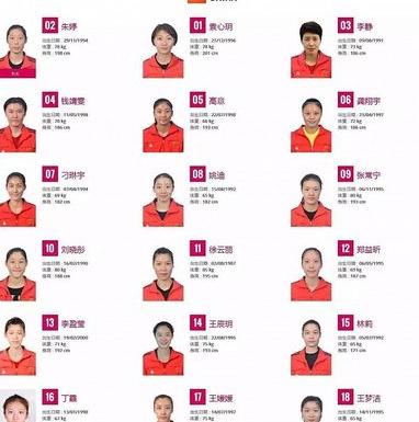 中国女排队员名单照片,女排主力名单 (图2)