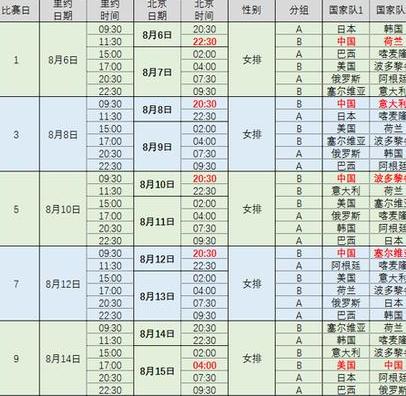 中国女排赛程安排,2023女排全部赛程表 (图3)
