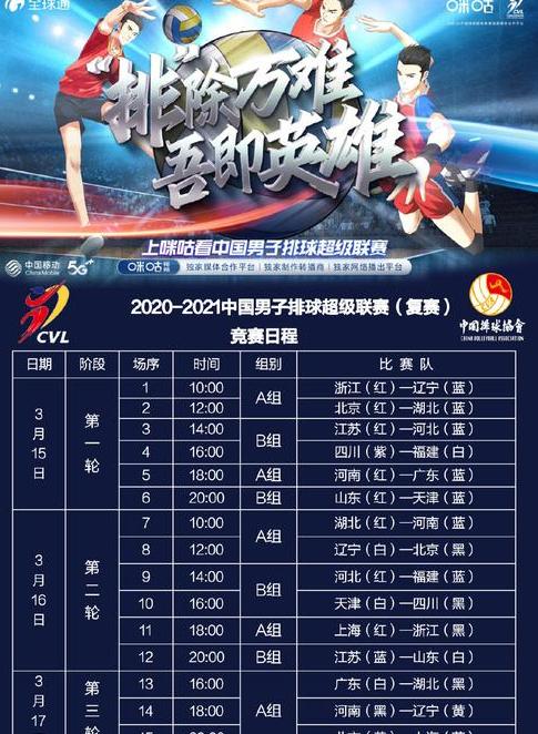 中国男排世联赛赛程,中国男排取得的成绩 (图1)