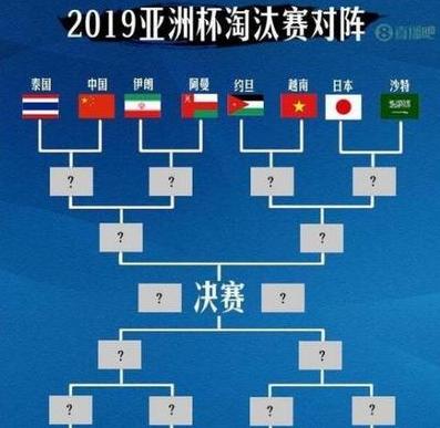 世界杯预选赛欧洲杯,亚洲杯小组第几出线 (图2)