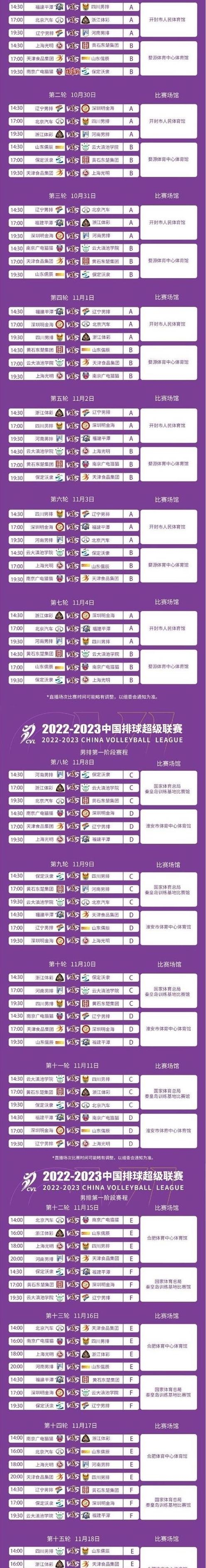 中国男排世联赛赛程,中国男排取得的成绩 (图2)