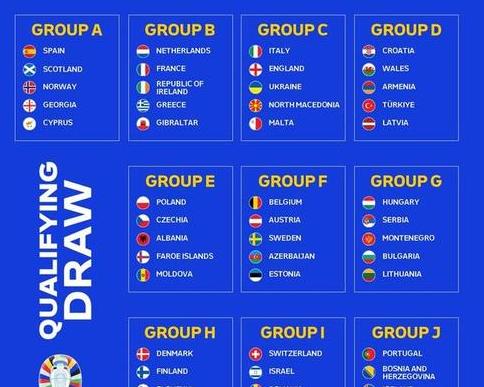 欧洲杯预选赛小组赛,2024欧洲杯全部赛程 (图2)