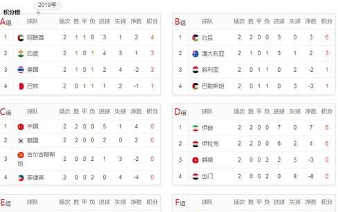 足球国家队排名,亚洲杯排名积分 (图1)