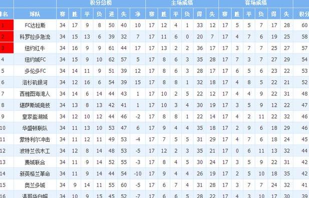 美职足赛程,美职足联赛最新排名榜 (图1)