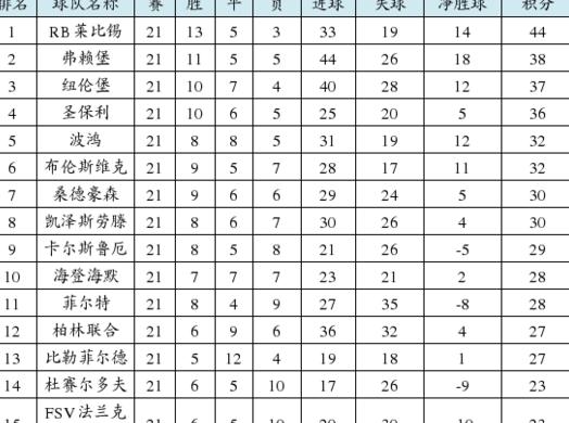 德乙积分榜最新积分,今天德乙比赛结果查询 (图3)