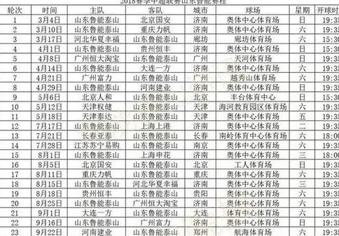 鲁能泰山比赛赛程,鲁能2023赛程一览表 (图3)