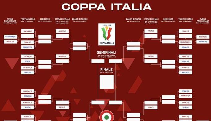 2023意大利杯赛程图,意大利杯赛含金量高吗 (图2)