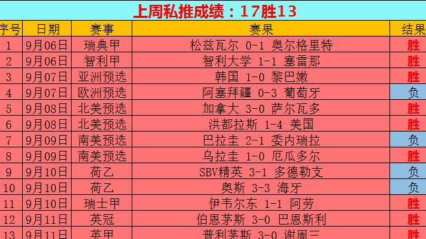 东京fcvs名古屋鲸,名古屋鲸八近期联赛成绩 (图1)