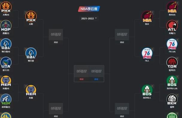 2022nba总决赛直播,NBA季后赛赛程 (图2)