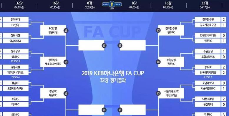 韩国足总杯赛程,韩国k联赛赛程比分 (图1)