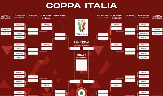 荷兰杯,2023意大利杯赛程比分 (图1)