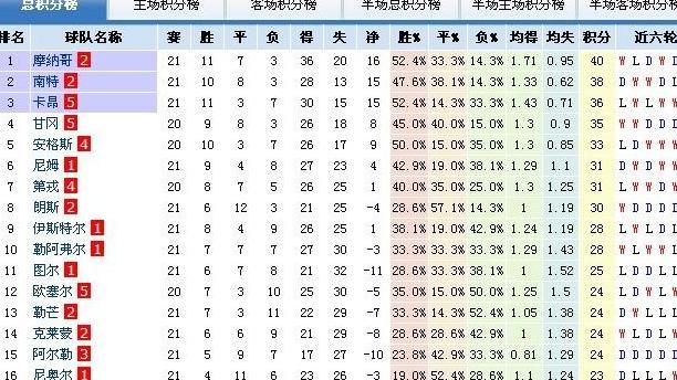 法乙积分榜,2023法乙赛程比分结果