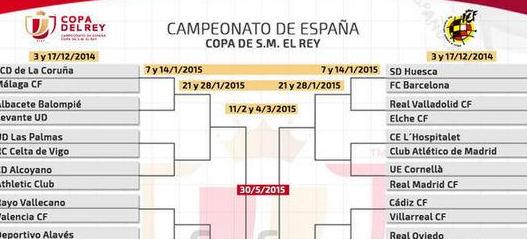 国王杯赛程,西班牙国王杯赛程比分表 (图1)