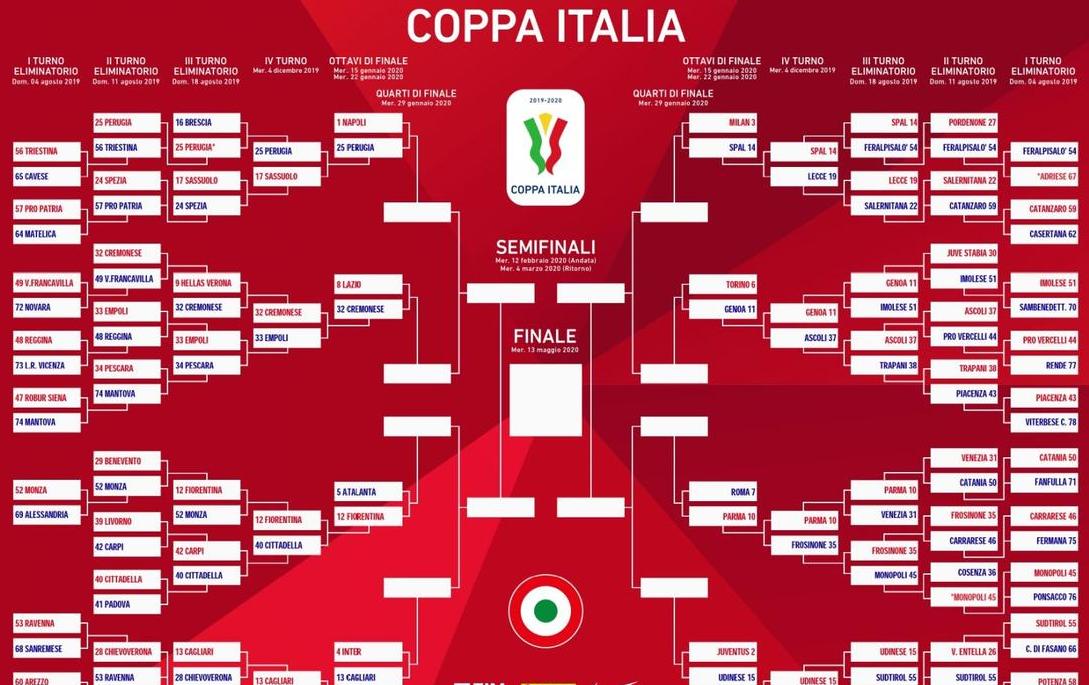 2023意大利杯赛程图,意大利杯赛含金量高吗 (图1)