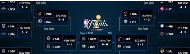 2022nba总决赛直播,NBA季后赛赛程 (图3)