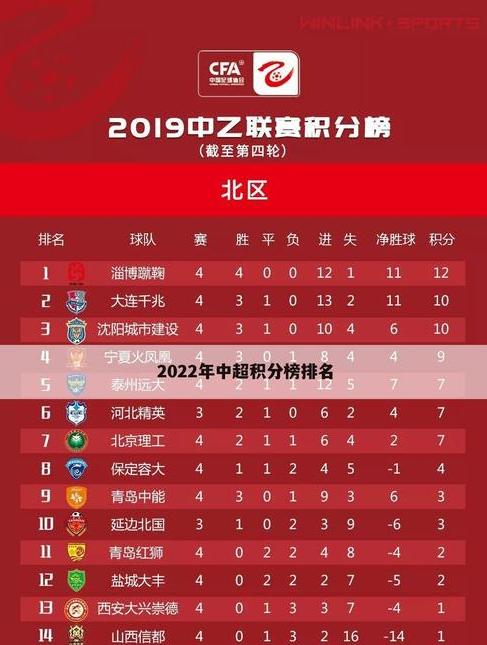 中超联赛最新积分榜,中超赛程2024赛程表最新消息 (图3)
