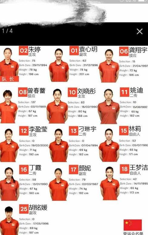 中国女排运动员名单前10人现役和退役 (图1)