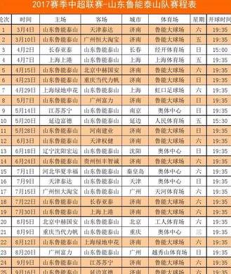 中超赛程表2023山东鲁能对阵表 (图3)