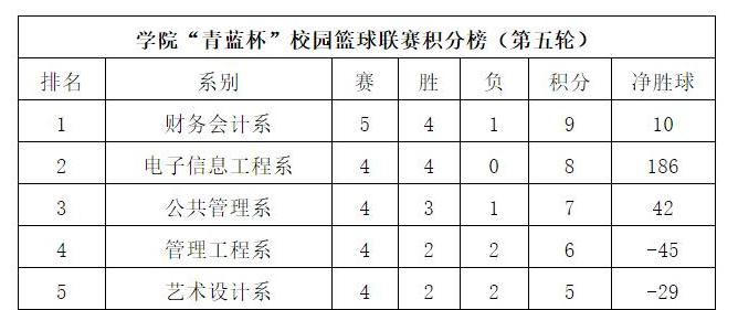 台湾篮球职业联赛,台湾T1篮球联赛积分榜 (图3)
