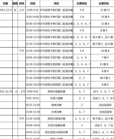 2023乒乓球今日赛程结果查询表 (图2)