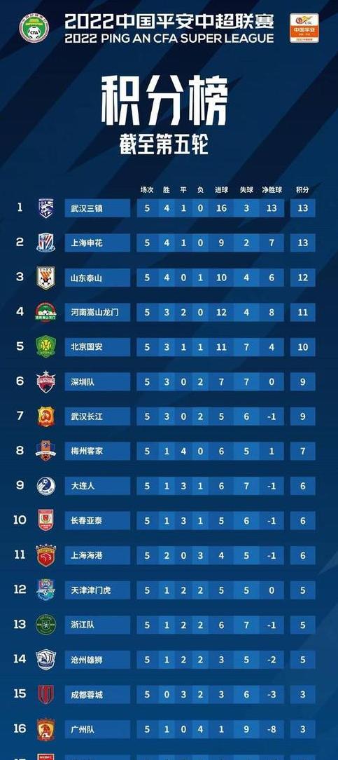中超最新积分榜排名,中超联赛赛制 (图3)