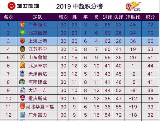 中超联赛最新积分榜,中超赛程2024赛程表最新消息 (图2)