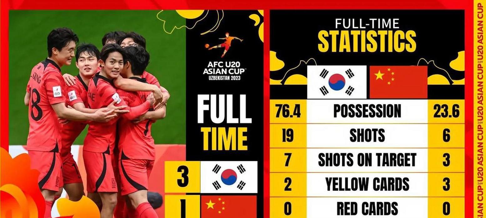 亚洲杯男足u20中国对韩国比赛结果 (图2)