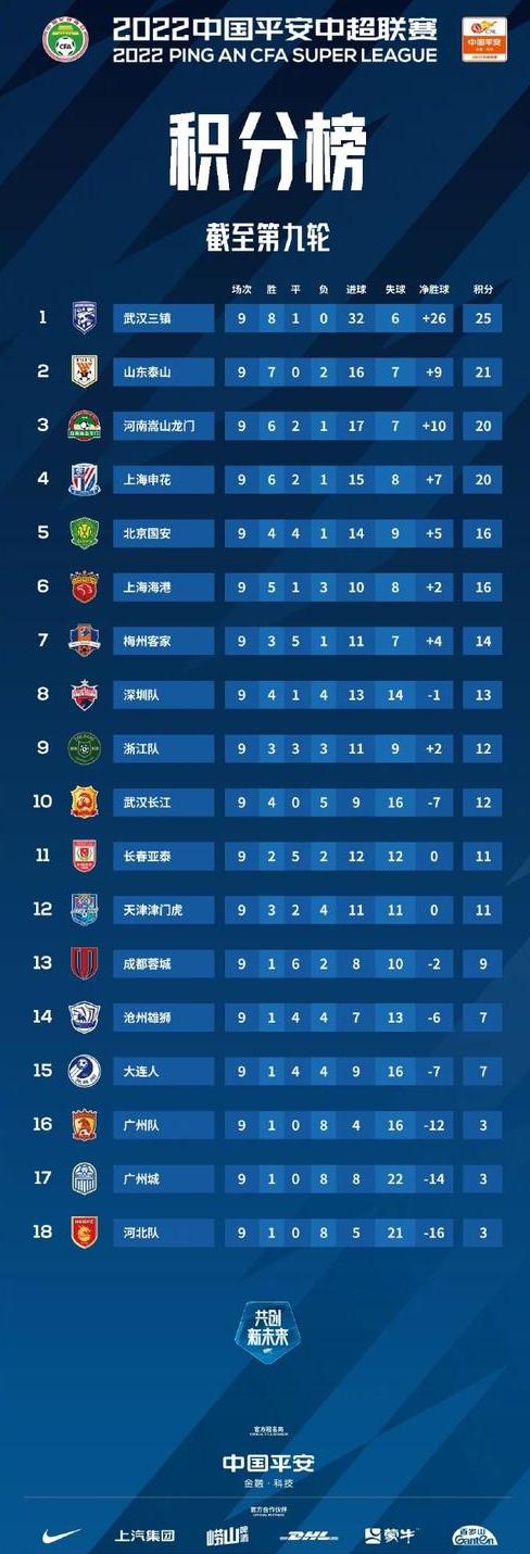 中超联赛积分榜排名,中超球队排名一览表 (图2)