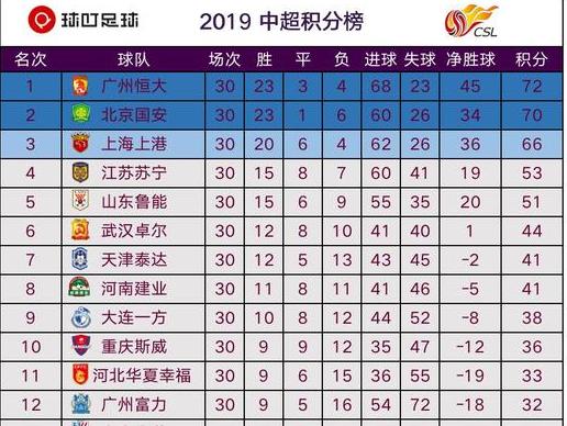 中超积分排行榜,足球亚洲杯积分榜 (图1)