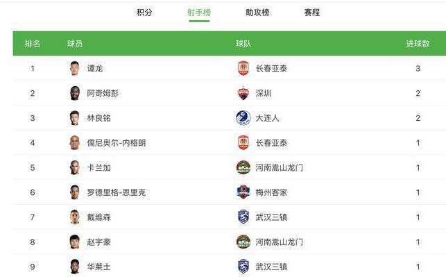 中超联赛排名表,中超积分榜最新比分排名 (图2)