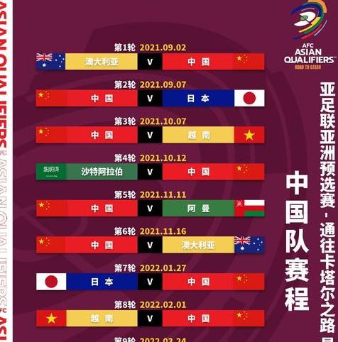 世界杯亚洲预选赛,国足最新比赛赛程 (图2)